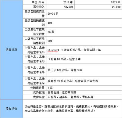 信用调查产品竞争企业成本分析报告