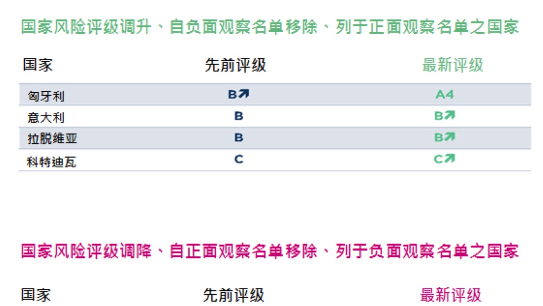 中国企业负债高企 现状、风险与信用评估对策