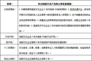 文化产业专项资金政策绩效评估的理论探讨及对策建议——基于企业信用调查与评估的视角