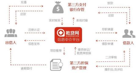 2019中国小微企业融资研究报告 稳固经济半壁江山，深化信用调查与评估是关键