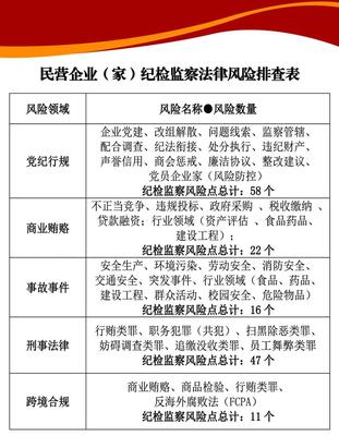 大赛进展丨预参赛法律服务产品展播(3)——民企纪检监察合规专项与企业信用调查和评估