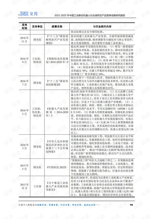 2021-2025年中国工业移动机器人行业市场调研与产品竞争战略分析
