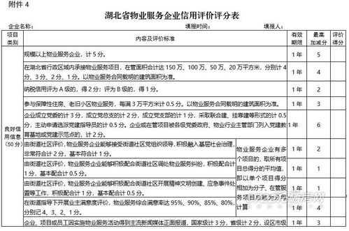 《湖北省房地产企业及从业人员信用综合评价管理办法（试行）》征求意见稿 企业信用调查和评估机制解析