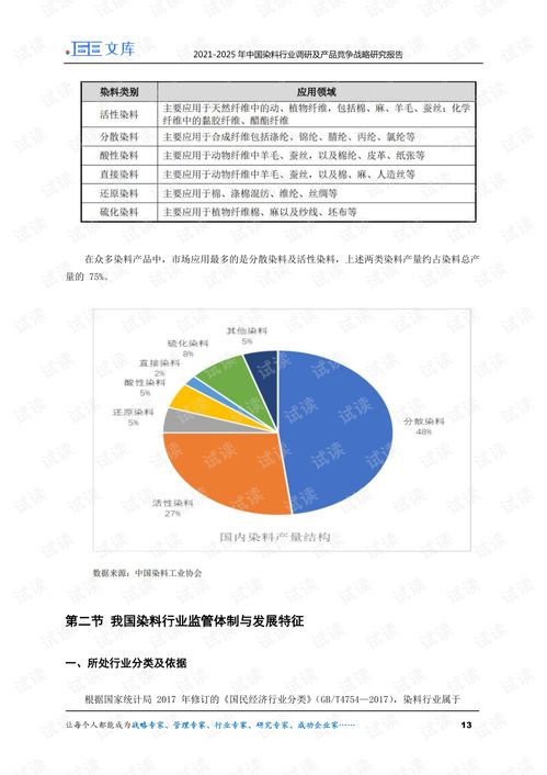 2021-2025年中国染料行业调研及产品竞争战略研究报告 兼论企业信用调查与评估的重要性